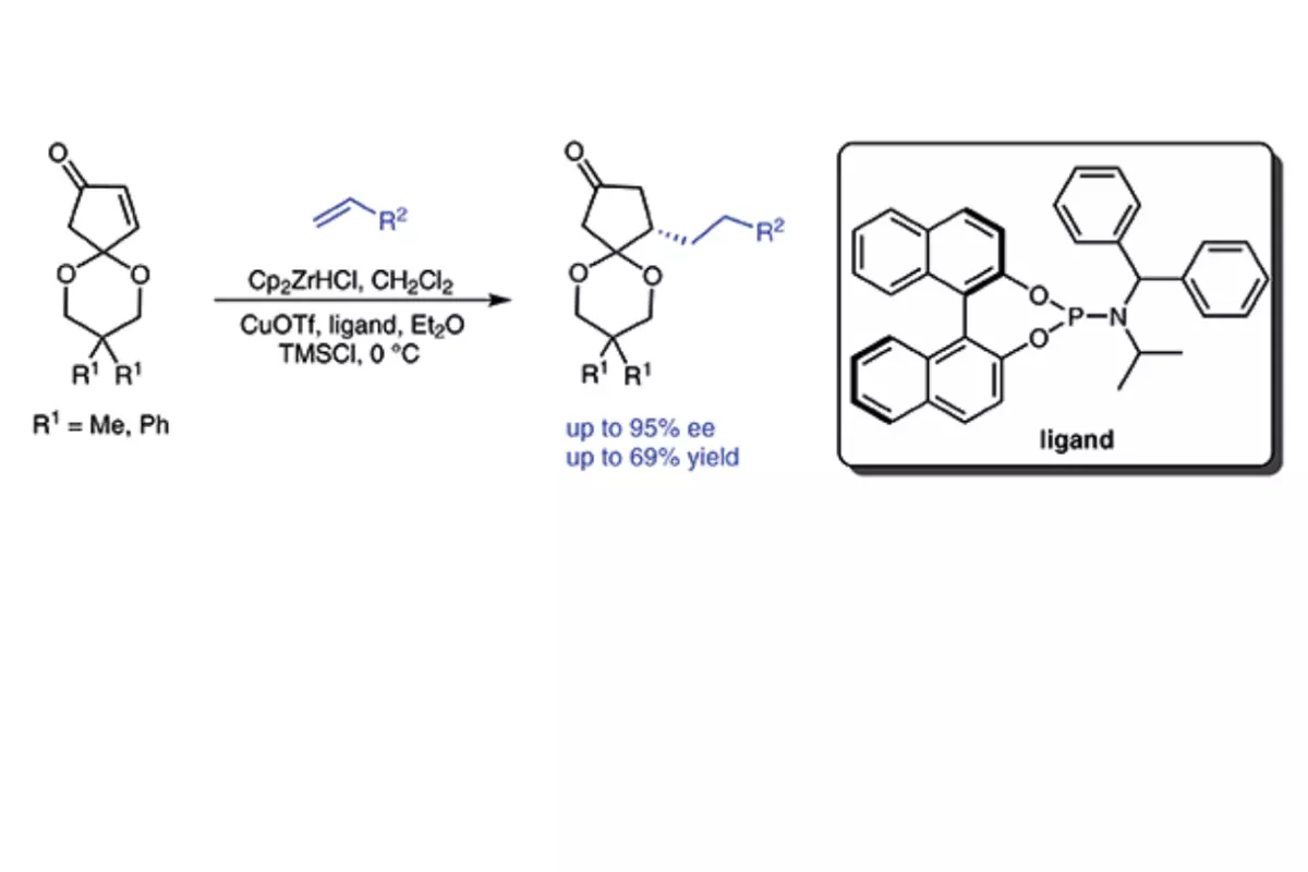 er synthesis 2015