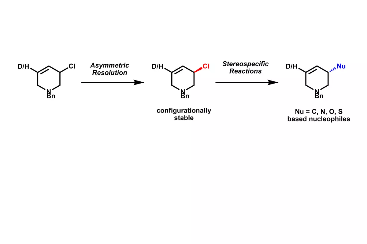 sk chemsci 2020