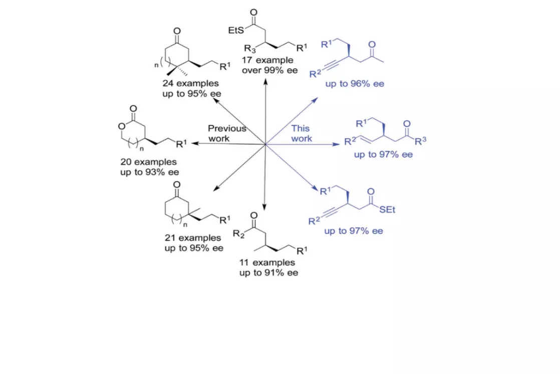 zg chemcomm 2018